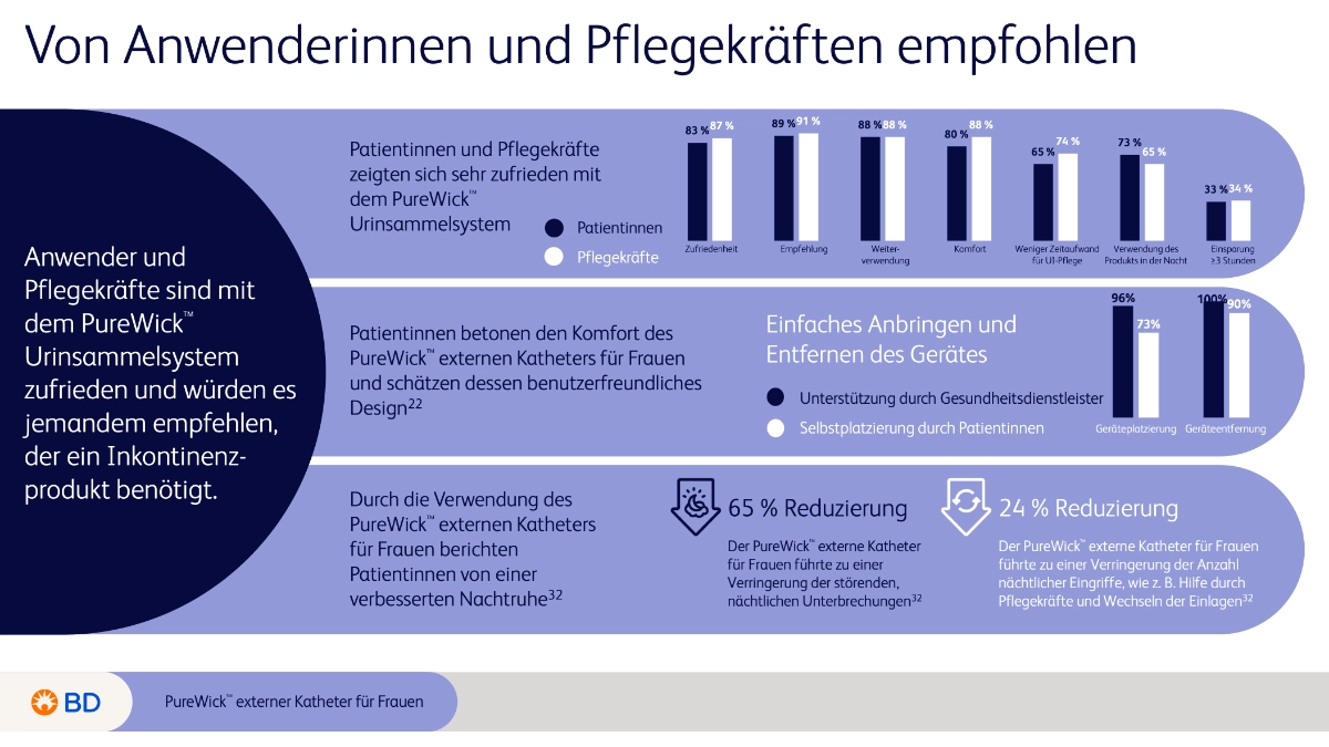 PureWick realistische Empfehlungen-Teil-1