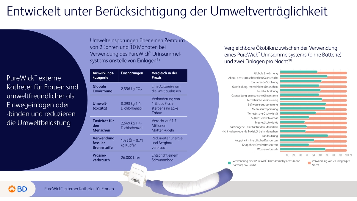 PureWick Nachhaltigkeitsinfos Teil-1