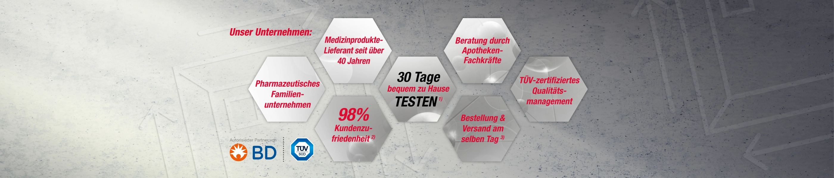 PureWick Kernkompetenzen